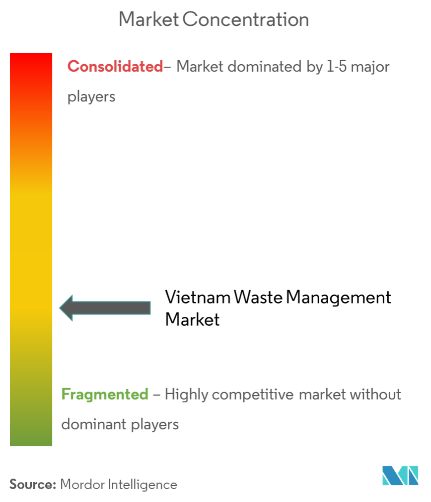 CITENCO, Tan Phat Tai Co., Ltd, Producción Ambiental Verde – Servicios – Trade Co., Ltd, SGS Vietnam, Vietnam Australia Environment JSC